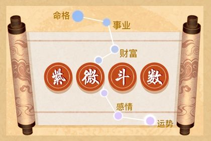 值日星宿与本命星宿